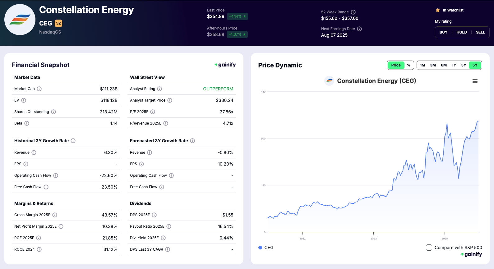 best nuclear energy stocks - Constellation Energy (CEG)