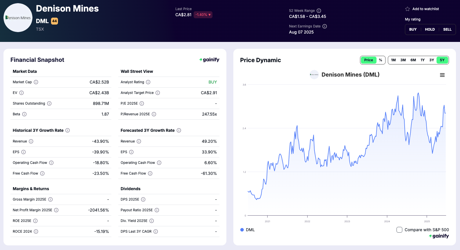 best nuclear energy stocks - Denison Mines (DNN)