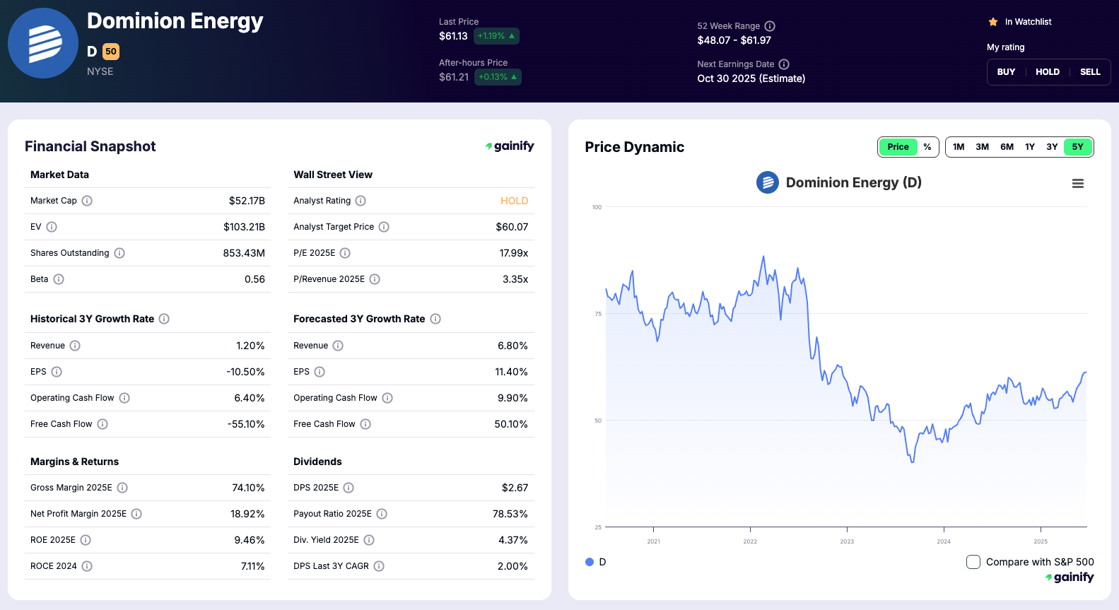 best nuclear energy stocks - Dominion Energy (D)