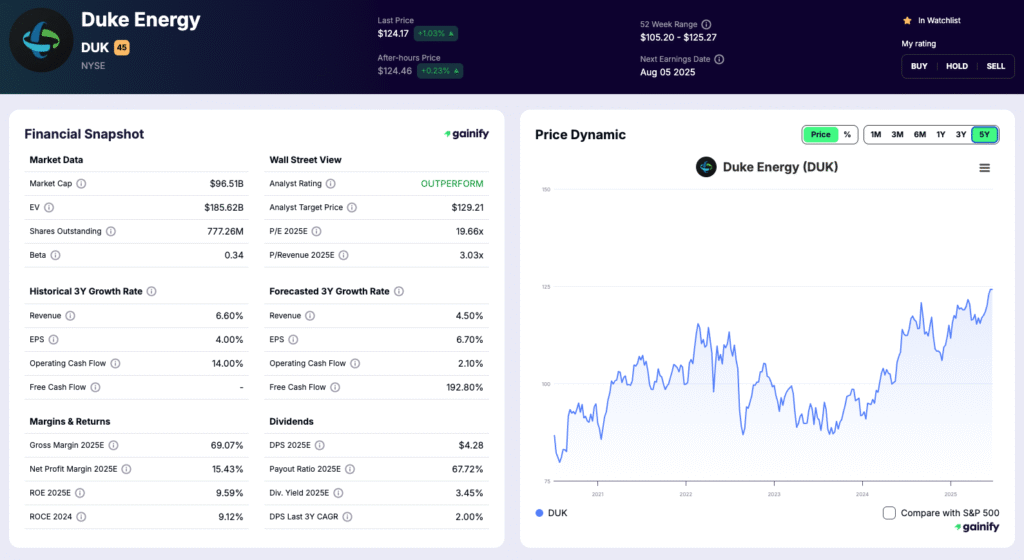 best nuclear energy stocks - Duke Energy (DUK)