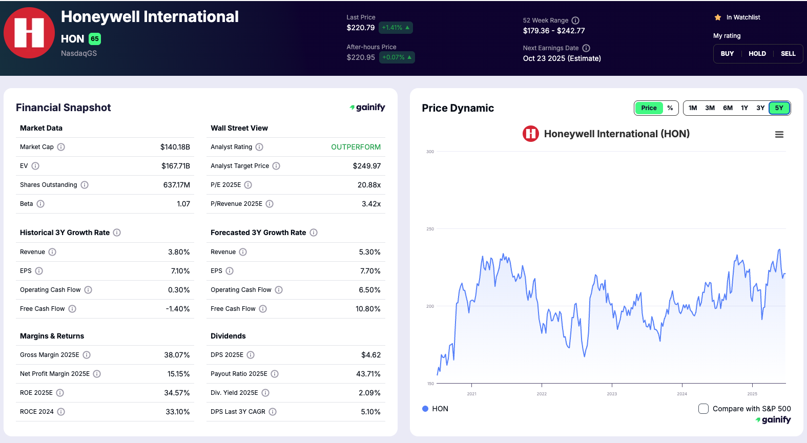 best nuclear energy stocks - Honeywell International (HON)
