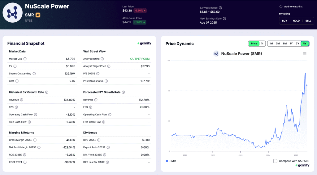 best nuclear energy stocks - NuScale Power (SMR)