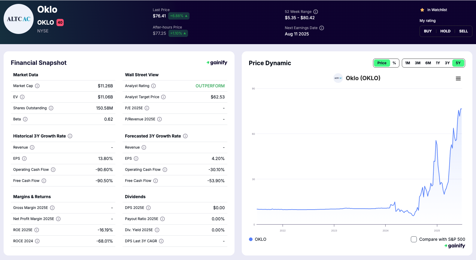 best nuclear energy stocks - Oklo (OKLO)