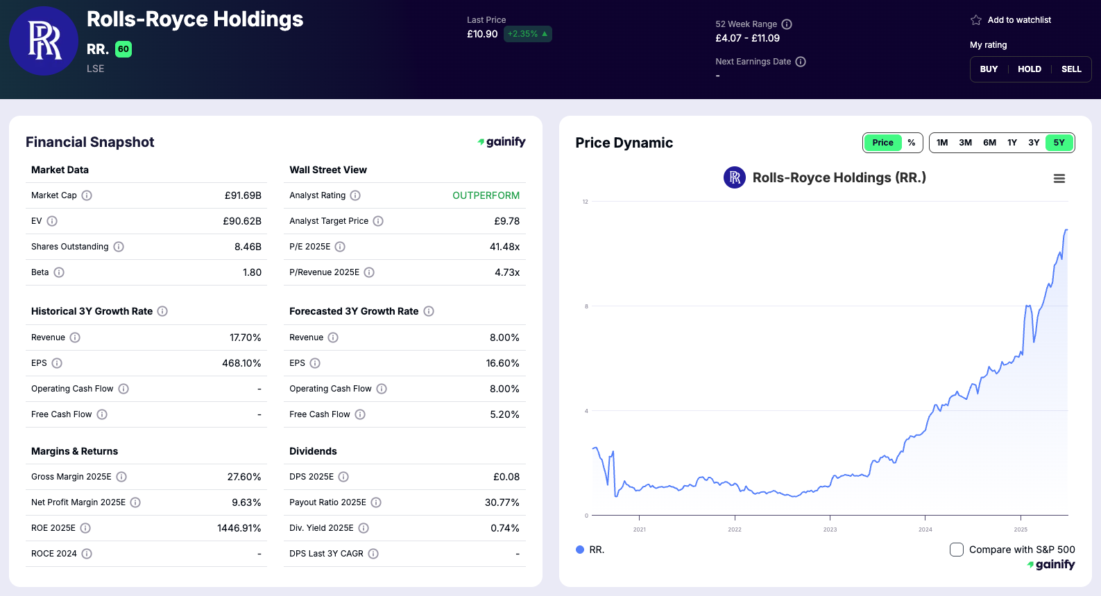 best nuclear energy stocks - Rolls-Royce Holdings (RR.)