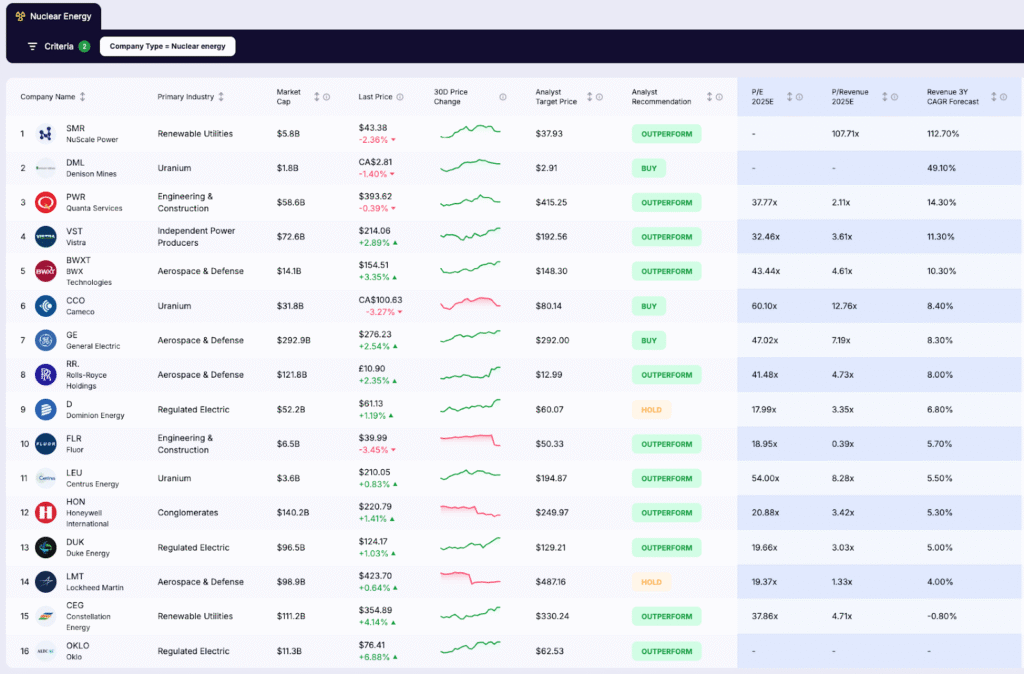 best nuclear energy stocks - Top Nuclear Energy Stocks at a Glance