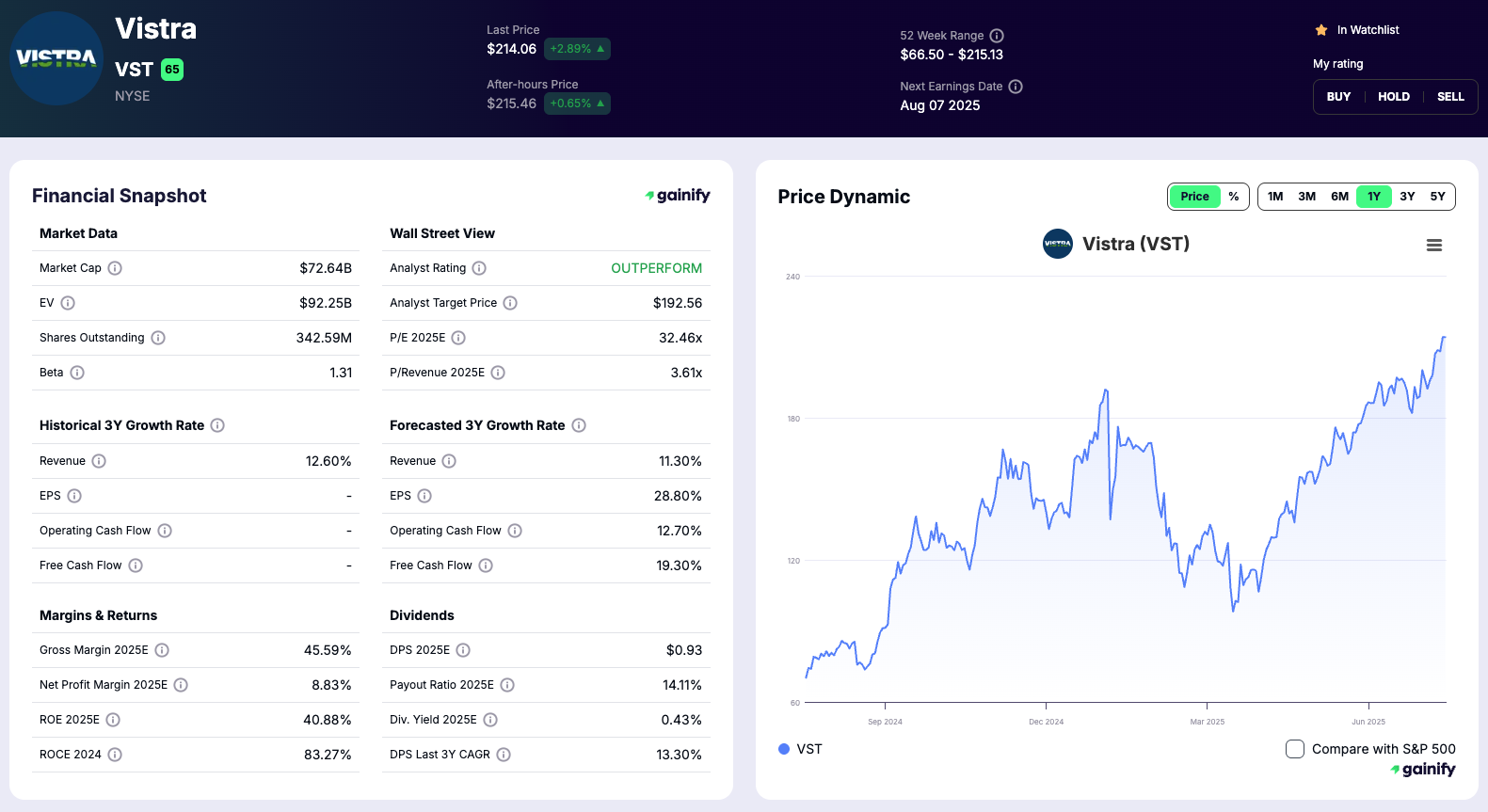 best nuclear energy stocks - Vistra Corp (VST)