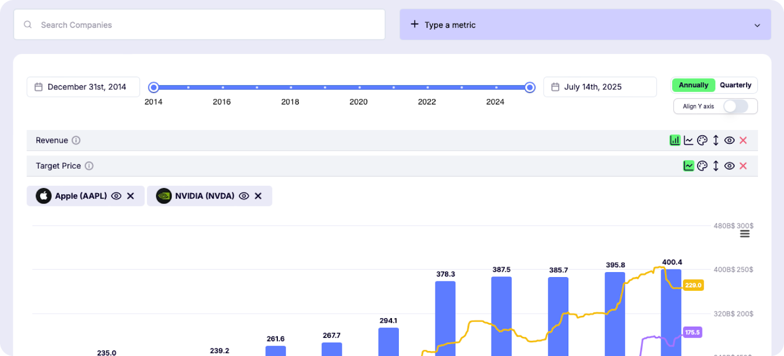best paper trading apps - Gainify - Custom Screening & Charting for Rapid Learning