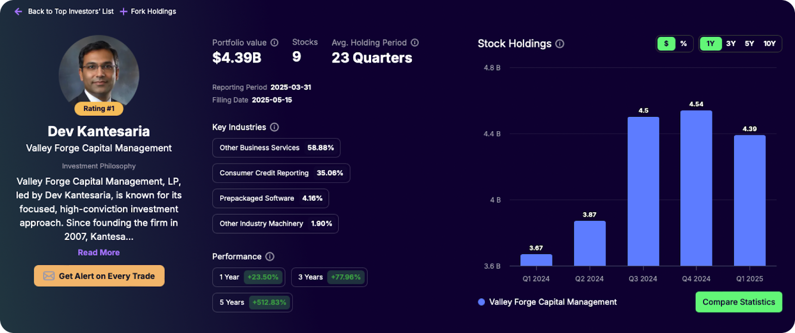 best paper trading apps - Gainify - Top Investor Tracking for Strategy Inspiration