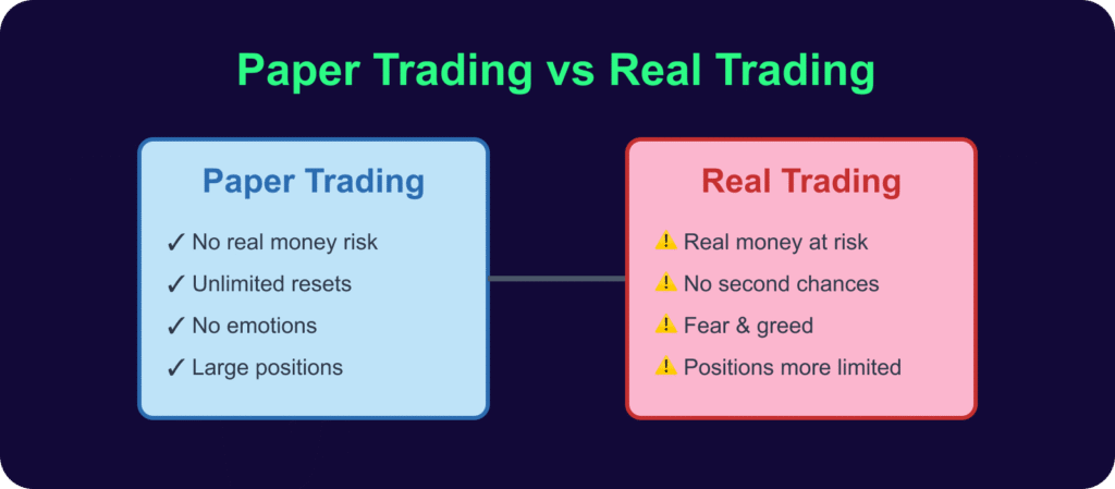 best paper trading apps - Transitioning from Paper Trading to Real Trading
