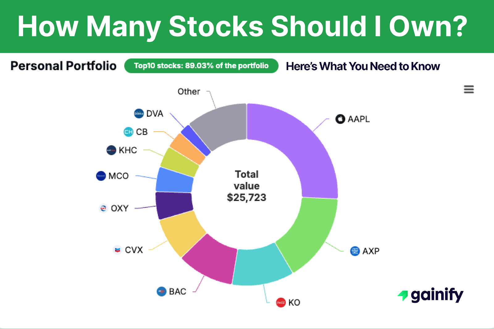 how many stocks should I own