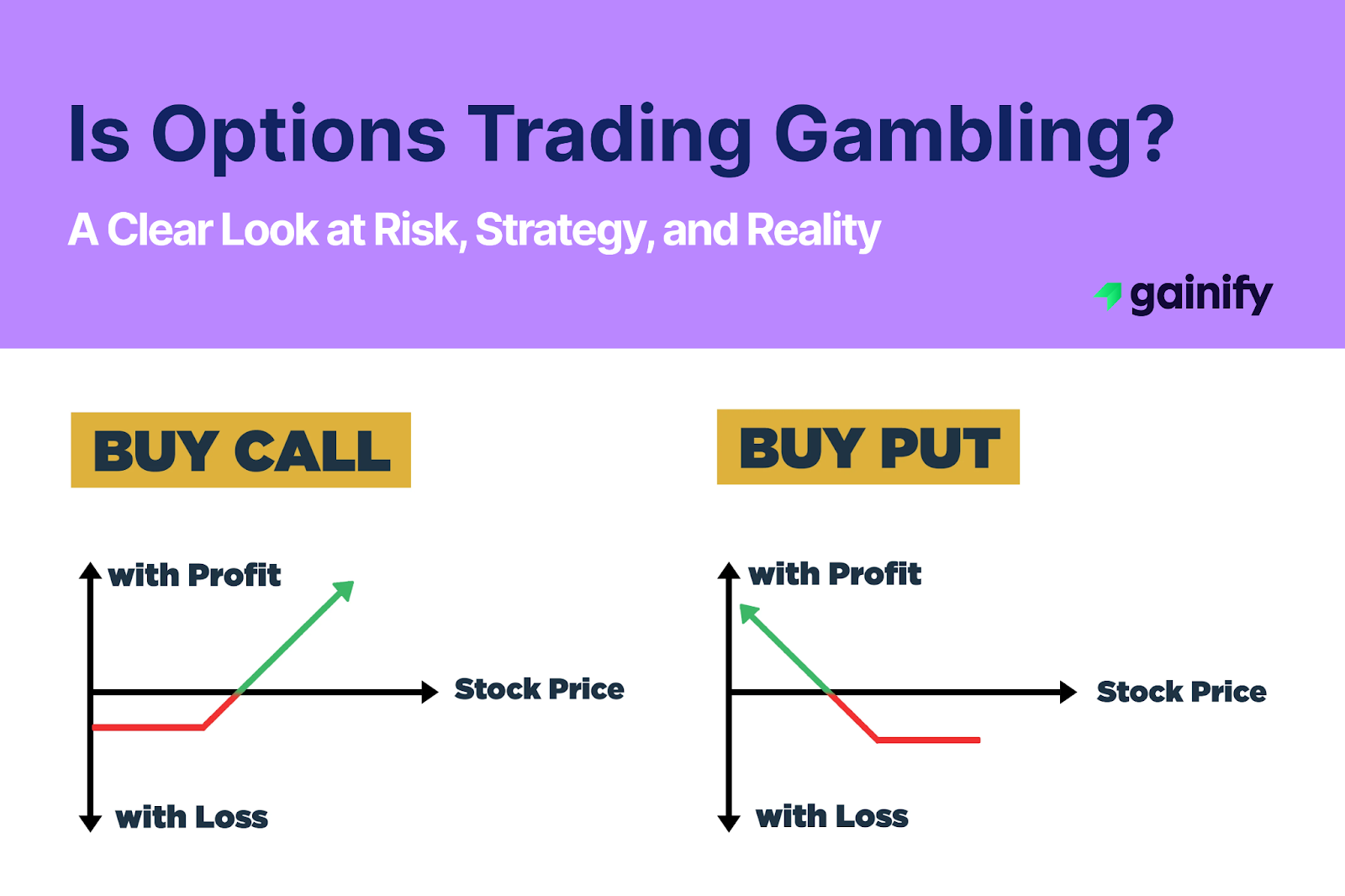 is options trading gambling
