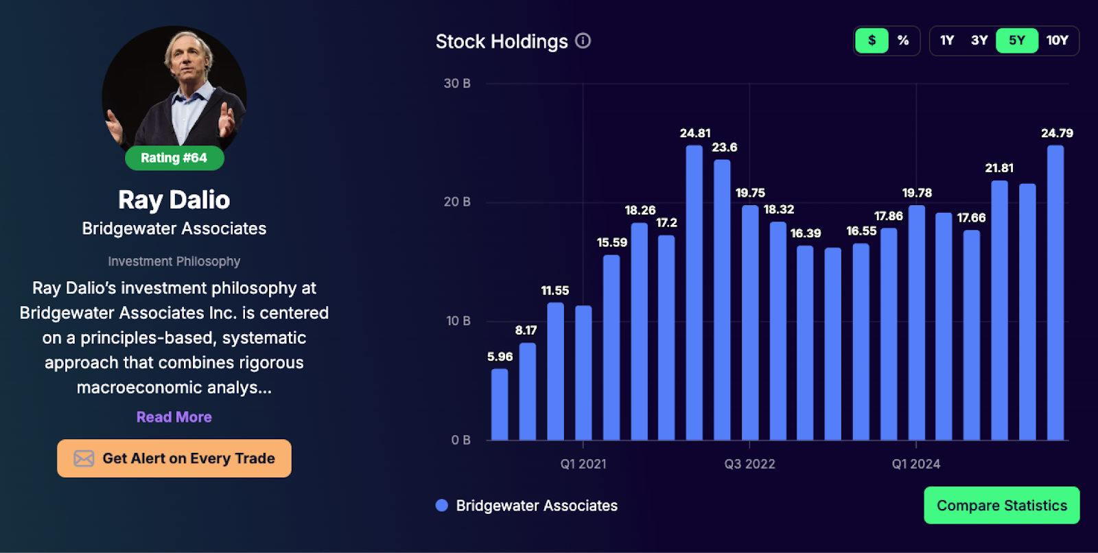 Ray Dalio portfolio - Tracking