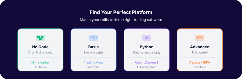 Algorithmic Trading Software - How to Choose the Right Algorithmic Trading Software