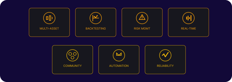Algorithmic Trading Software - Key Features Every Algo Trading Platform Should Have