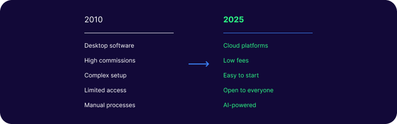 Algorithmic Trading Software - The Bottom Line for 2025