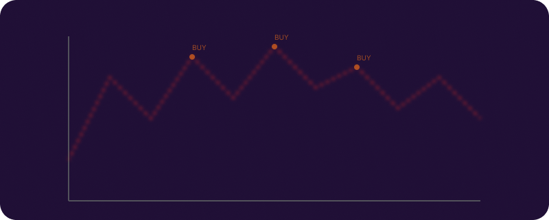 Algorithmic Trading Software - Why Pure Algorithmic Trading Misses the Biggest Opportunities