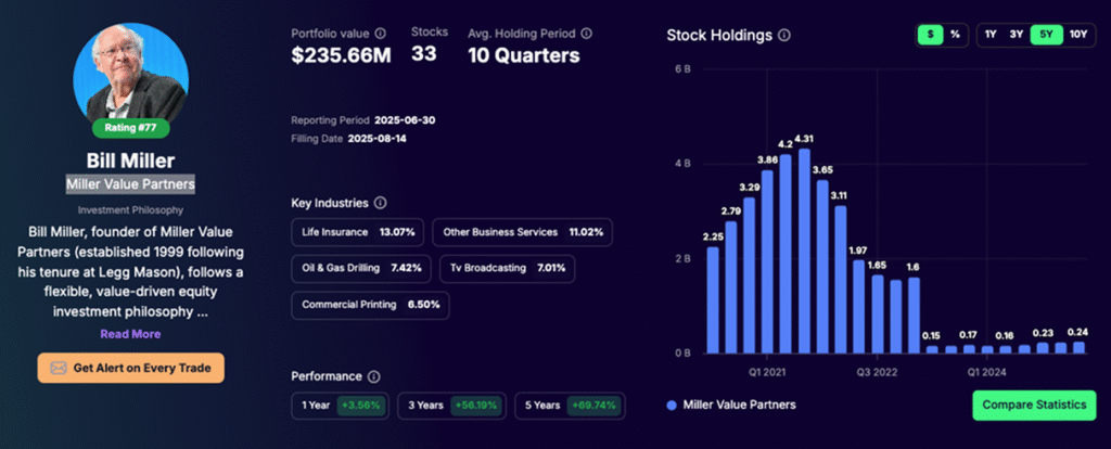 Bill Miller Portfolio - Tracking Q2 2025