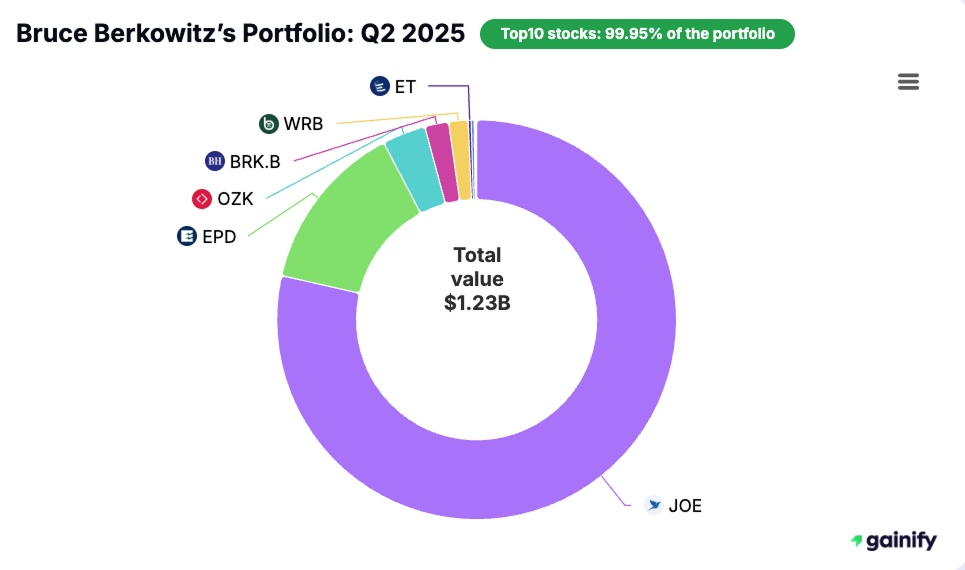 Bruce Berkowitz Portfolio - Portfolio Q2 2025