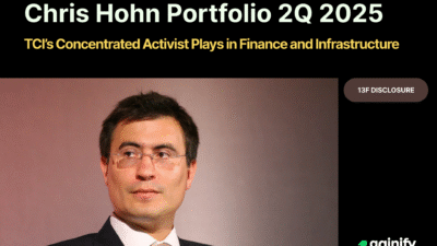 Chris Hohn portfolio
