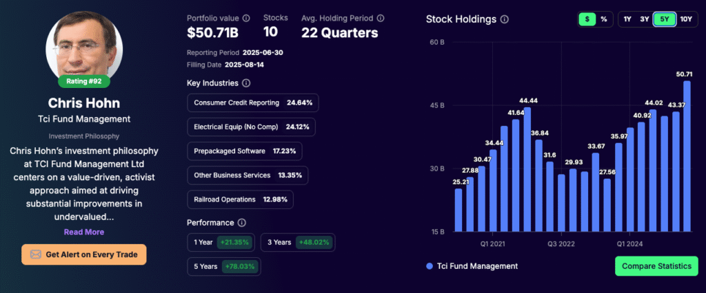 Chris Hohn portfolio - Tracking Q2 2025