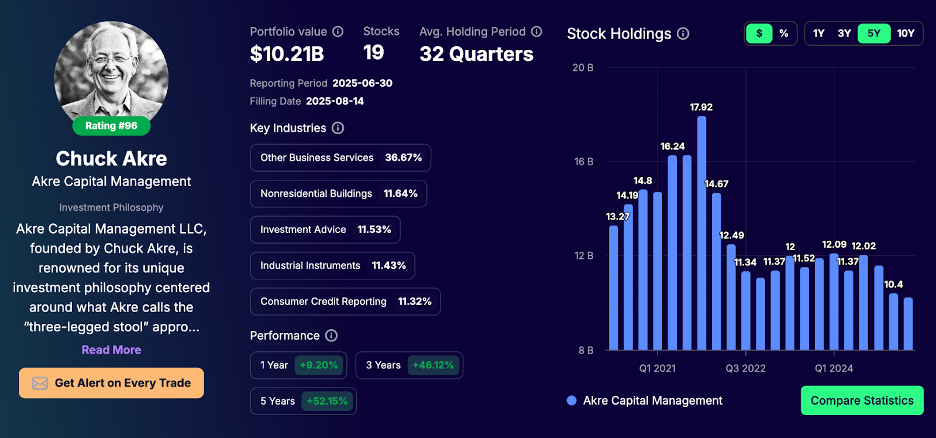 Chuck Akre portfolio - Tracking Q2 2025