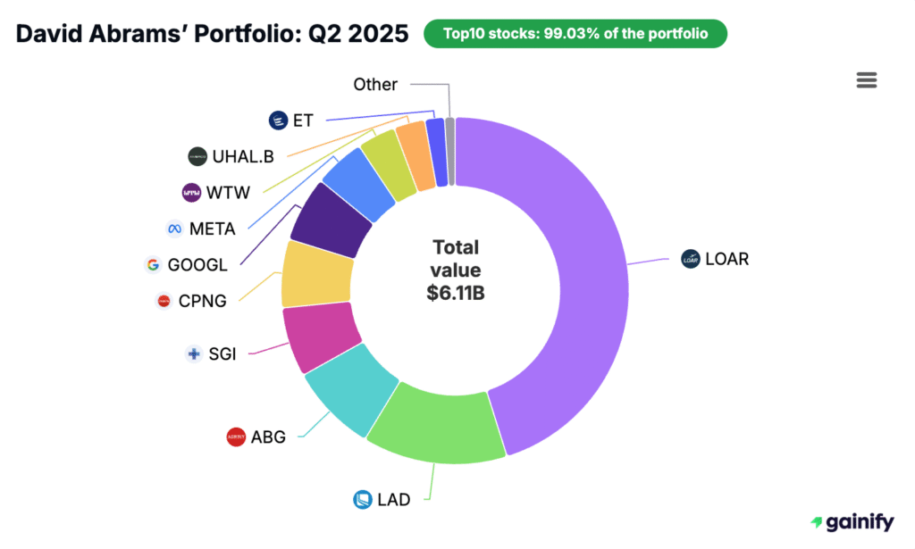 David Abrams Portfolio - Q2 2025