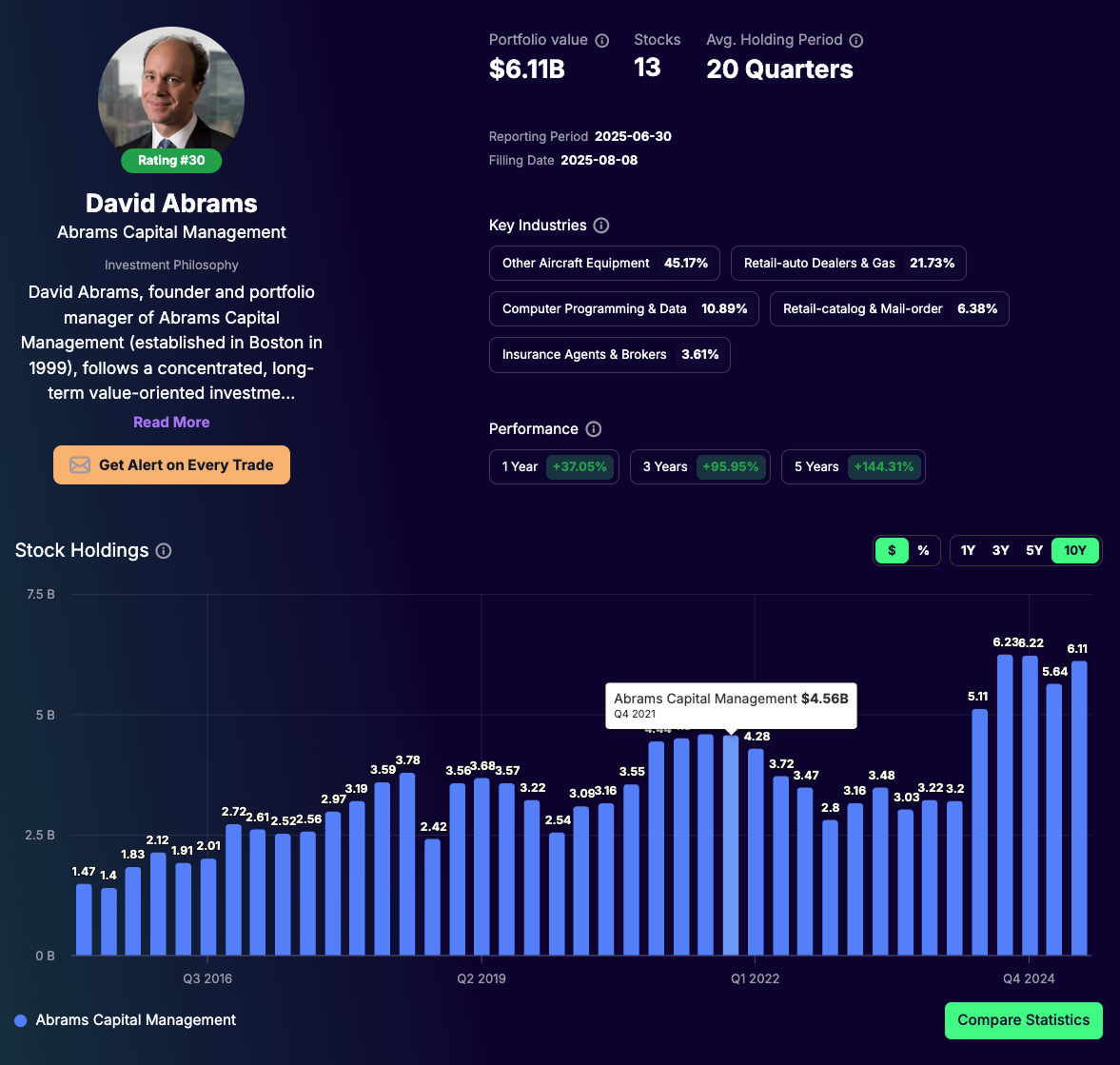 David Abrams Portfolio - Tracking Q2 2025