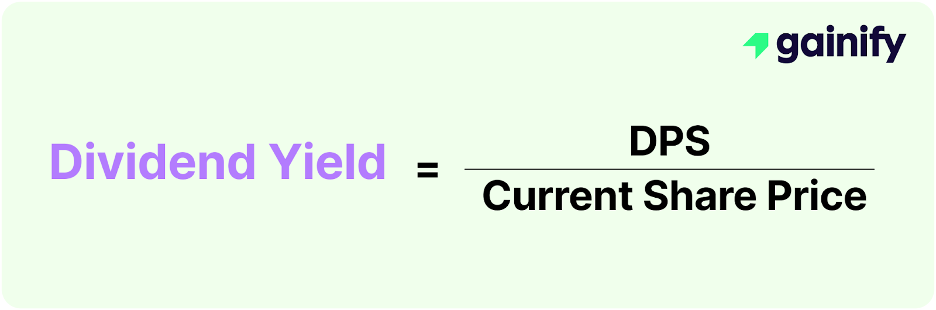 High-Yield Dividend Stocks - Dividend Yield DPS formula