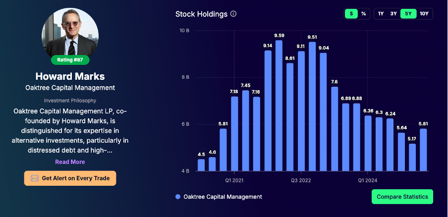 Howard Marks Tracking Q2 2025