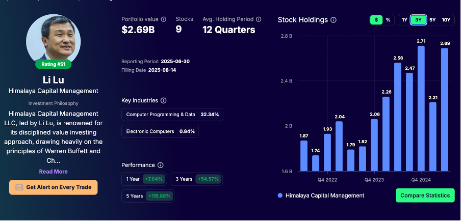 Li Lu portfolio Tracking Q2 2025