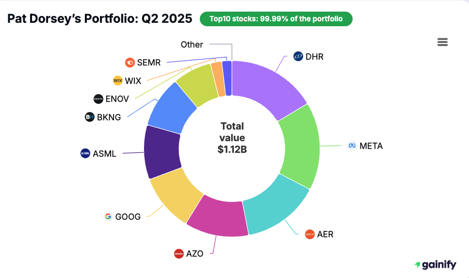 Pat Dorsey portfolio - Q2 2025