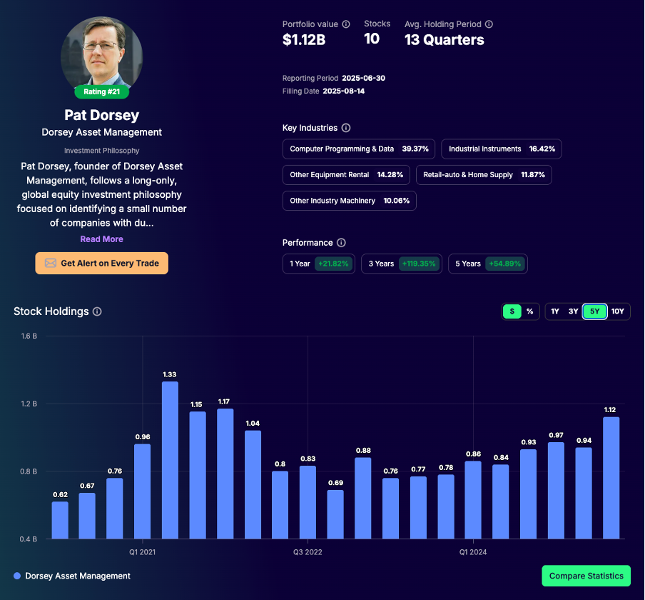Pat Dorsey portfolio - Tracking Q2 2025