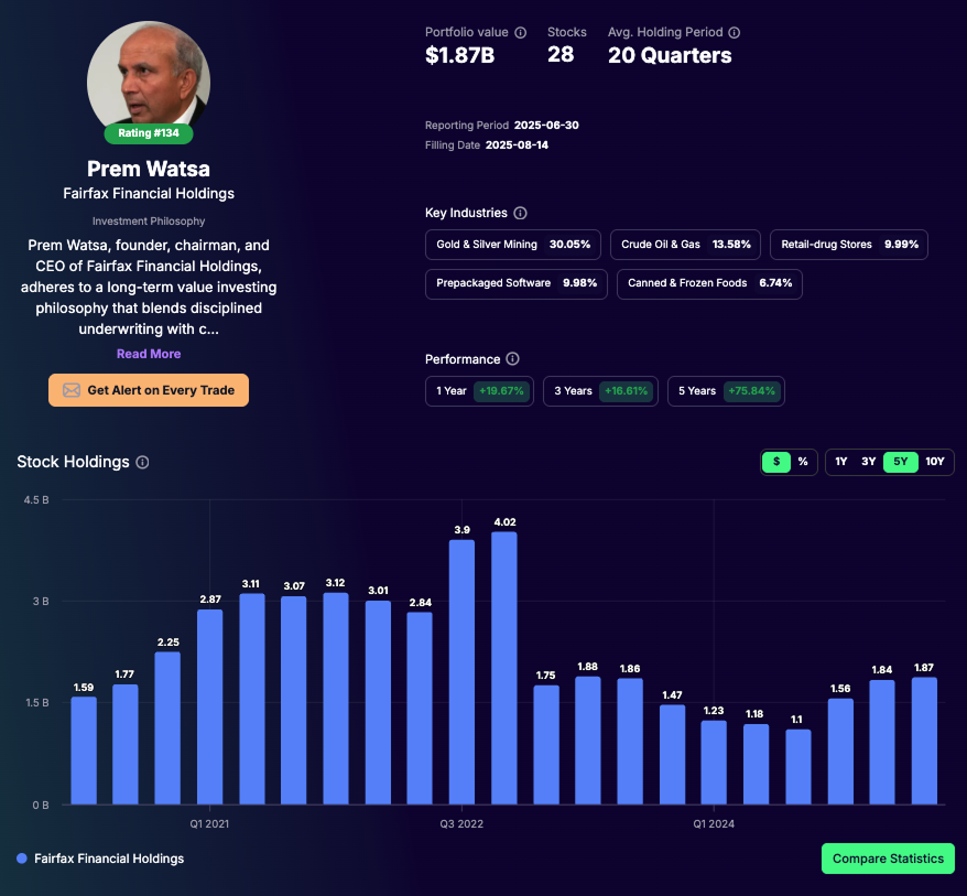 Prem Watsa Portfolio - Tracking Q2 2025