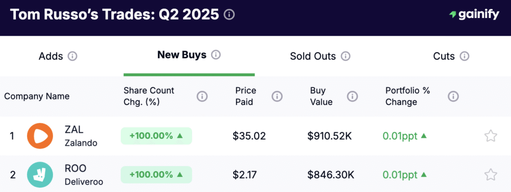 Tom Russo portfolio - New Buys Q2 2025