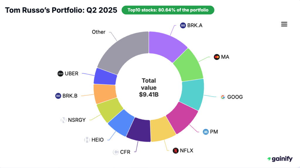 Tom Russo portfolio - Q2 2025