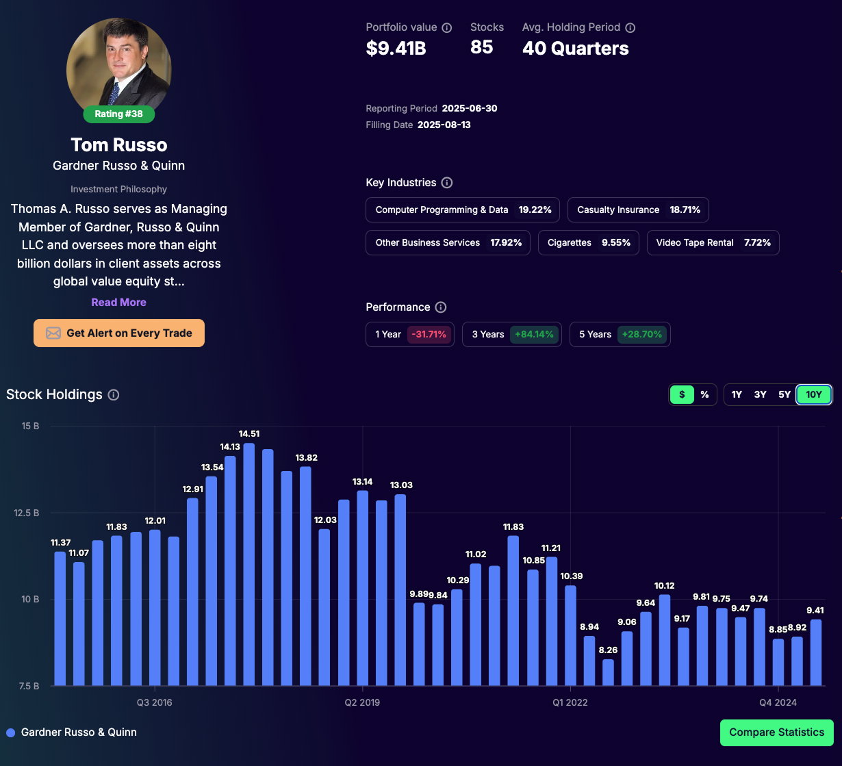 Tom Russo portfolio - Tracking Q2 2025