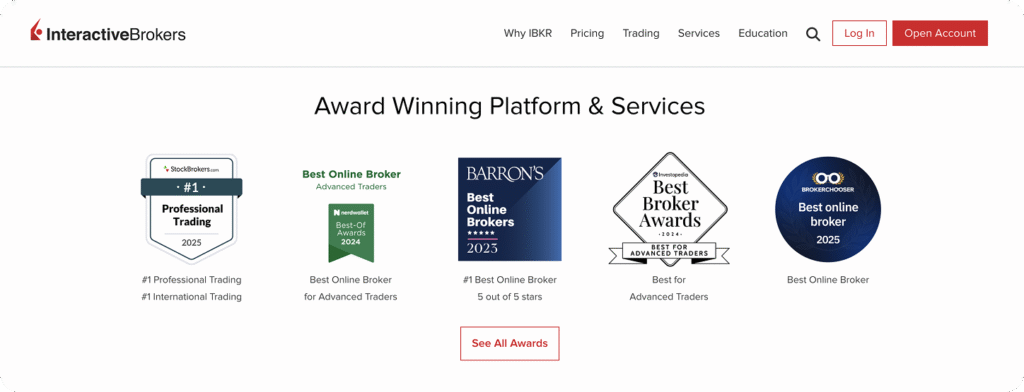 best cfd trading platform - Interactive Brokers