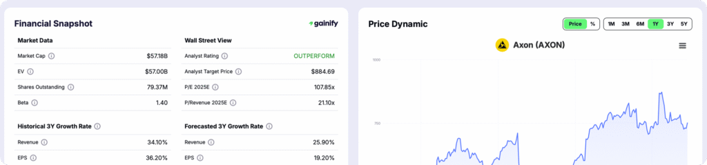 best free stock screener - Gainify - Fundamental Analysis Tools