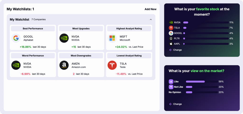 best free stock screener - Gainify.io - Watchlists