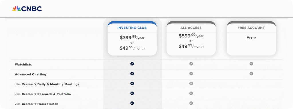 is cnbc investing club worth it - pricing