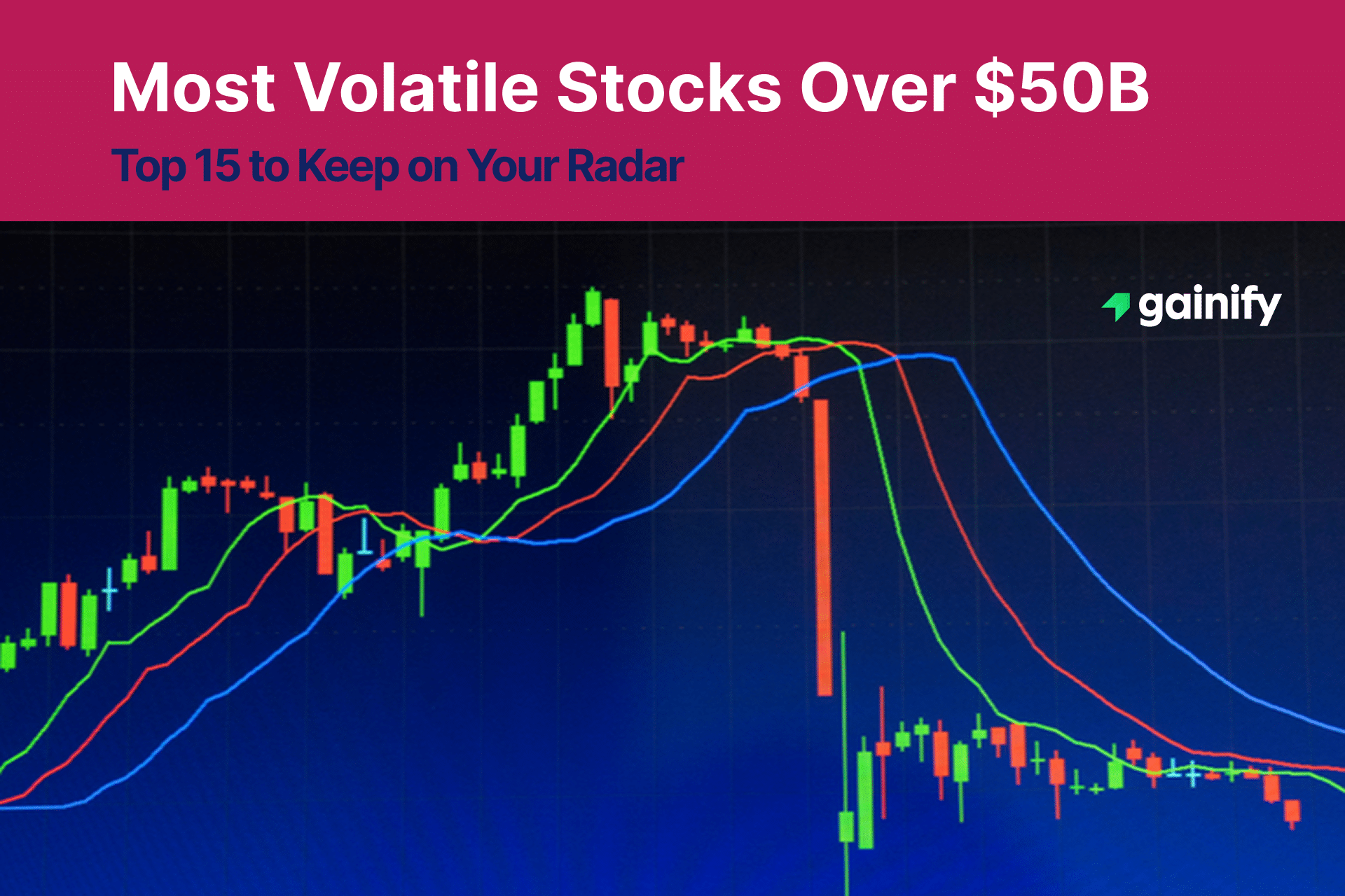 Most Volatile Stocks Over $50 Billion: Top 15 to Keep on Your Radar | Get  Smarter in 5 Minutes