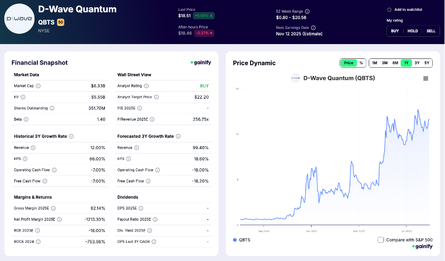 quantum AI stocks - D-Wave Quantum Inc. (NASDAQ- QBTS)