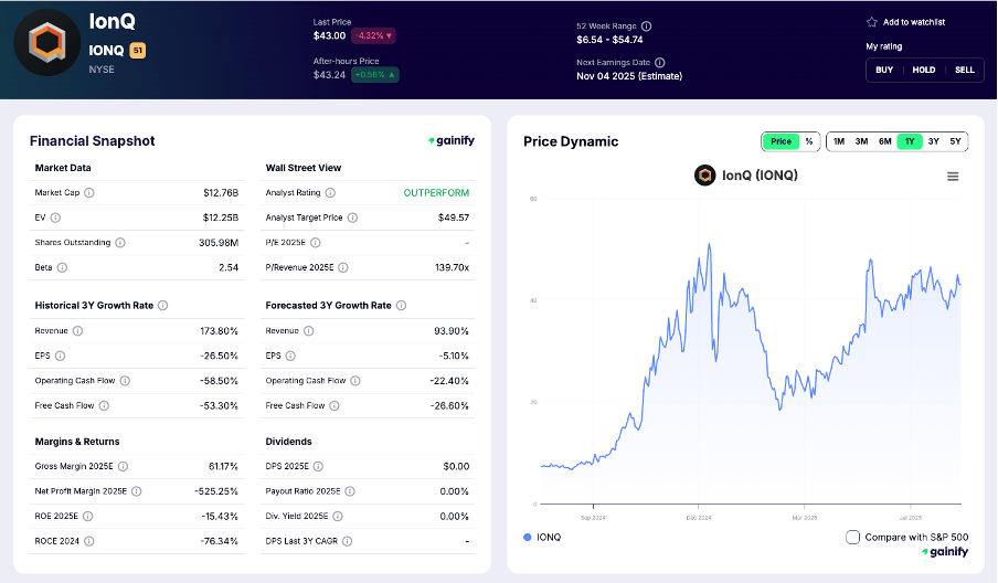 quantum ai stocks - IonQ (NYSE- IONQ)