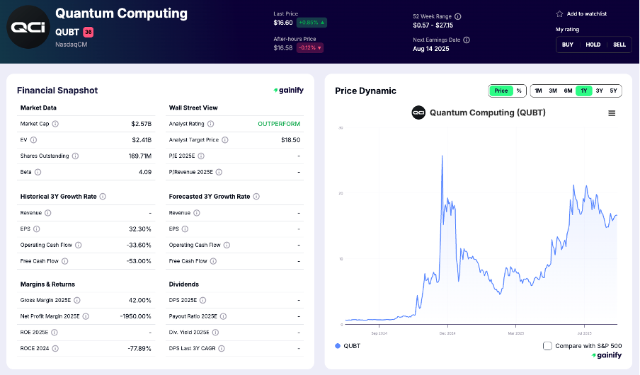 quantum AI stocks - Quantum Computing Inc. (NASDAQ- QUBT)