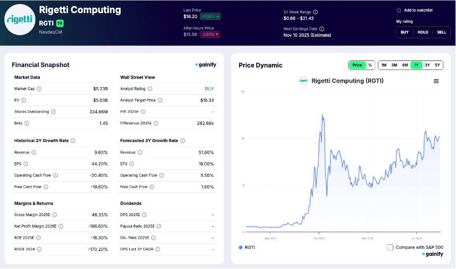 quantum AI stocks - Rigetti Computing (NASDAQ- RGTI)