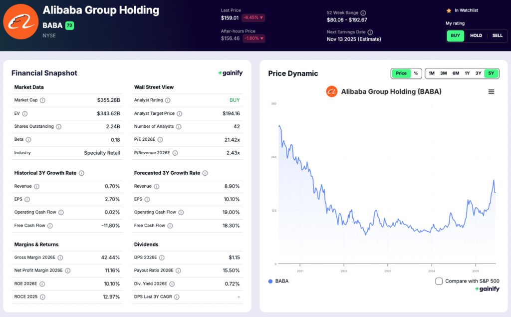 China Stocks - Alibaba Group Holding (NYSE - BABA)