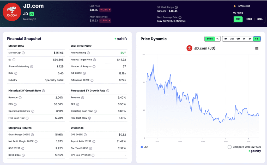 China Stocks - JD.com (NASDAQ - JD)