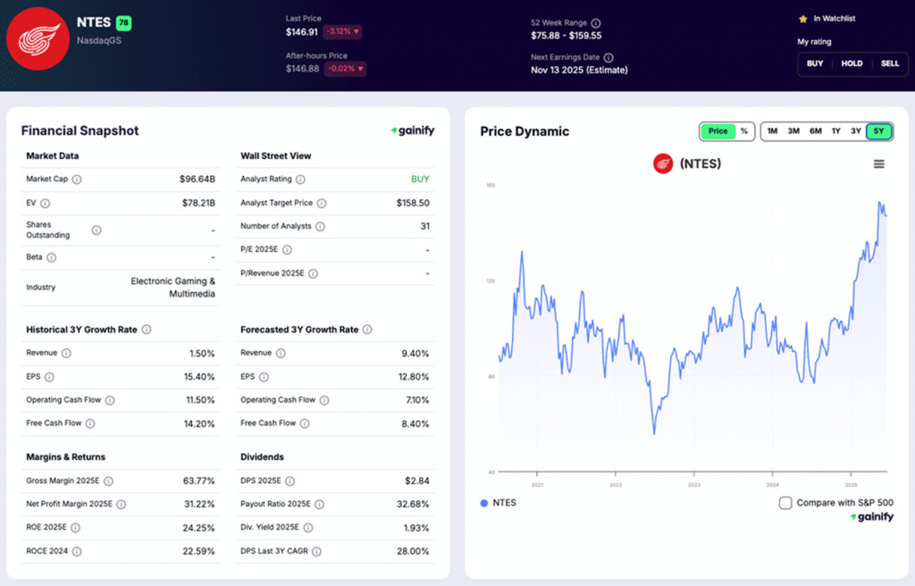 China Stocks - NetEase (NASDAQ - NTES)