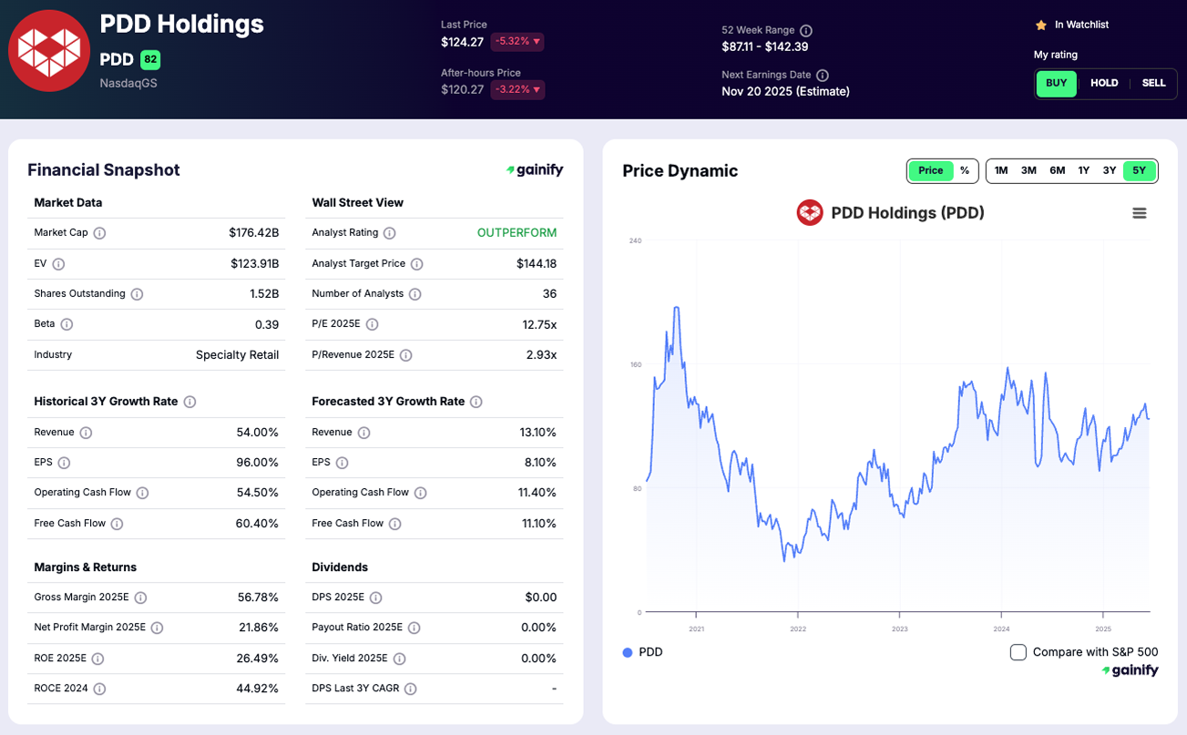China Stocks - PDD Holdings (PDD)