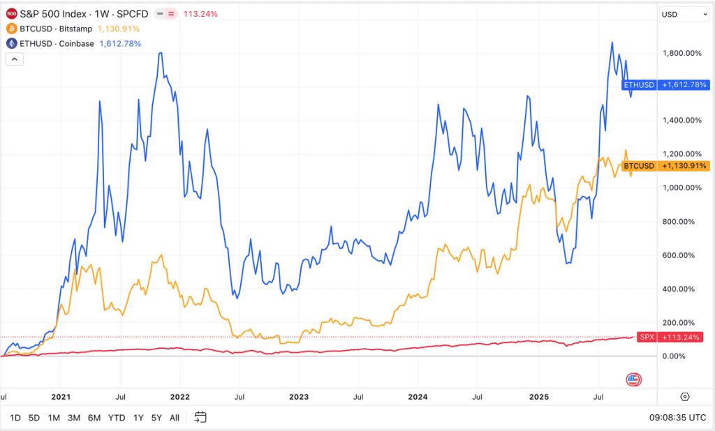 Crypto vs Stocks - comparison chat
